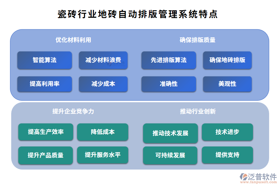 瓷磚行業(yè)地磚自動排版管理系統(tǒng)特點