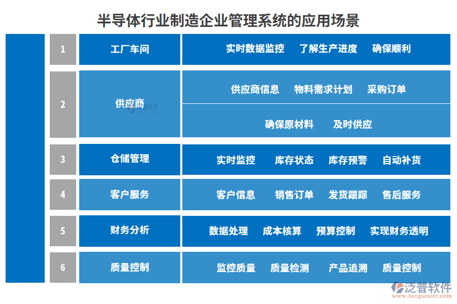半導體行業(yè)制造企業(yè)管理系統(tǒng)的應用場景