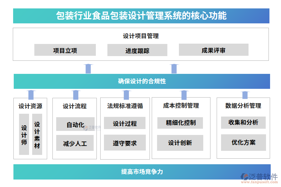 包裝行業(yè)食品包裝設(shè)計(jì)管理系統(tǒng)的核心功能