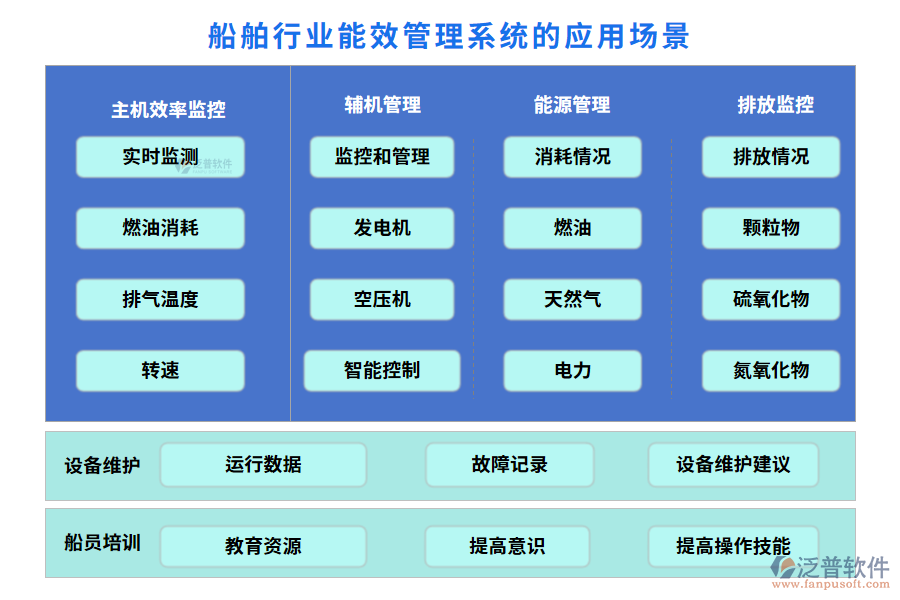 船舶行業(yè)能效管理系統(tǒng)的應(yīng)用場(chǎng)景