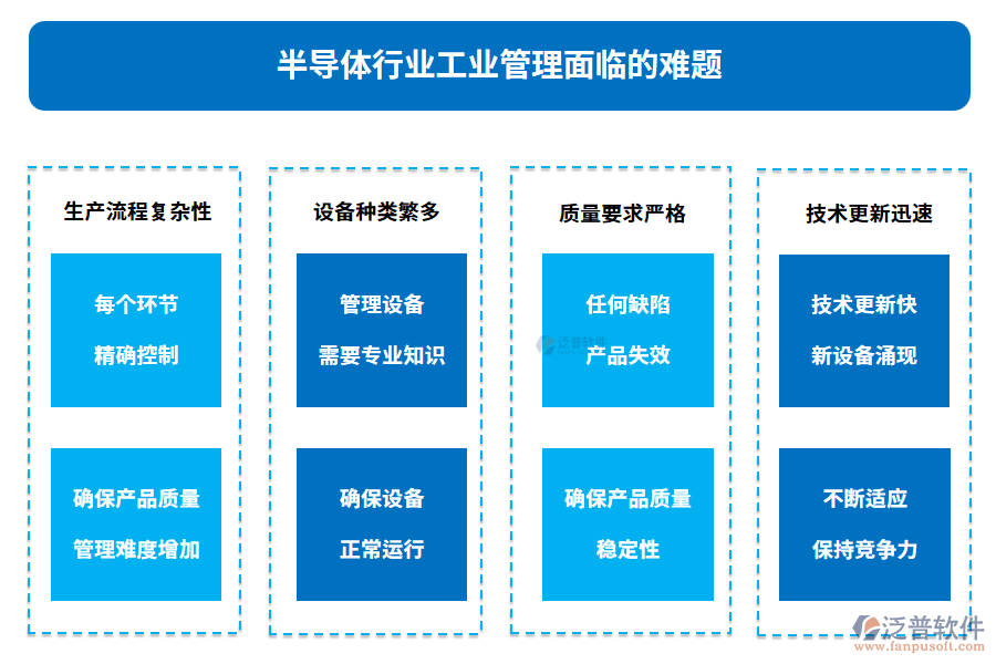 半導體行業(yè)工業(yè)管理面臨的難題
