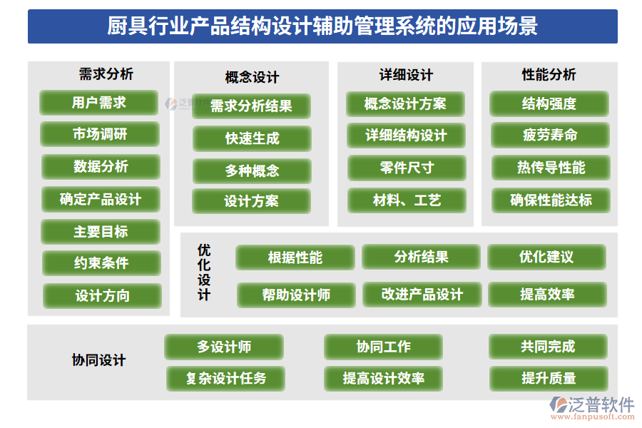 廚具行業(yè)產(chǎn)品結(jié)構(gòu)設(shè)計輔助管理系統(tǒng)的應(yīng)用場景