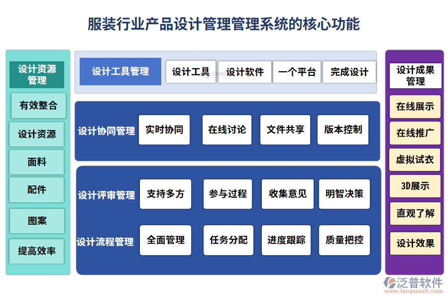 服裝行業(yè)產(chǎn)品設(shè)計管理管理系統(tǒng)的核心功能