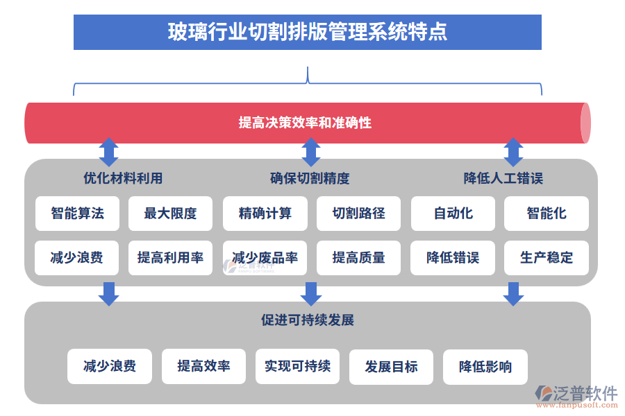 玻璃行業(yè)切割排版管理系統(tǒng)特點