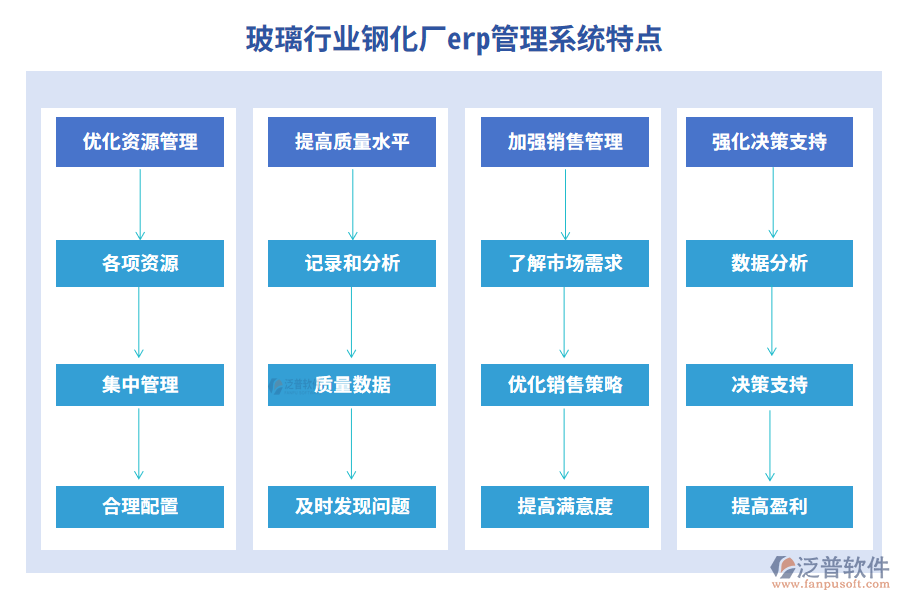 玻璃行業(yè)鋼化廠erp管理系統(tǒng)特點