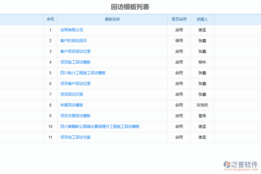 造價行業(yè)質(zhì)量控制管理應用場景