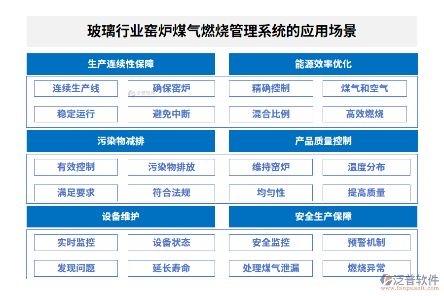 玻璃行業(yè)窯爐煤氣燃燒管理系統(tǒng)的應(yīng)用場(chǎng)景