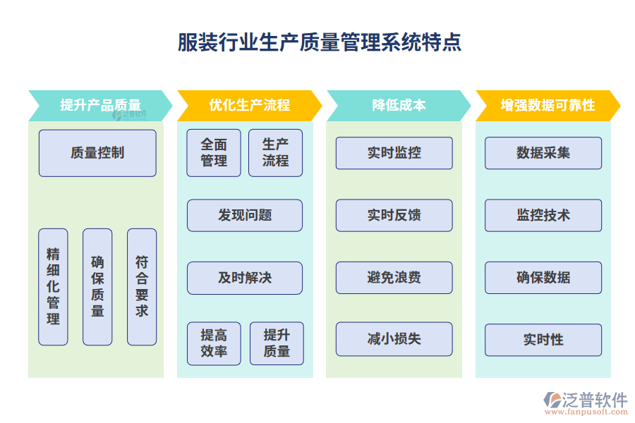 服裝行業(yè)生產(chǎn)質(zhì)量管理系統(tǒng)特點