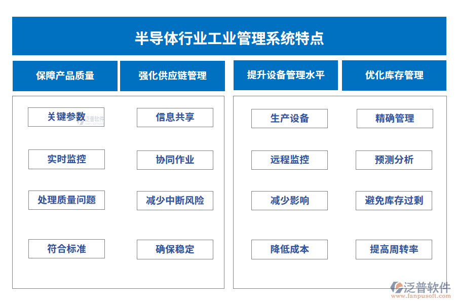 半導體行業(yè)工業(yè)管理系統(tǒng)特點