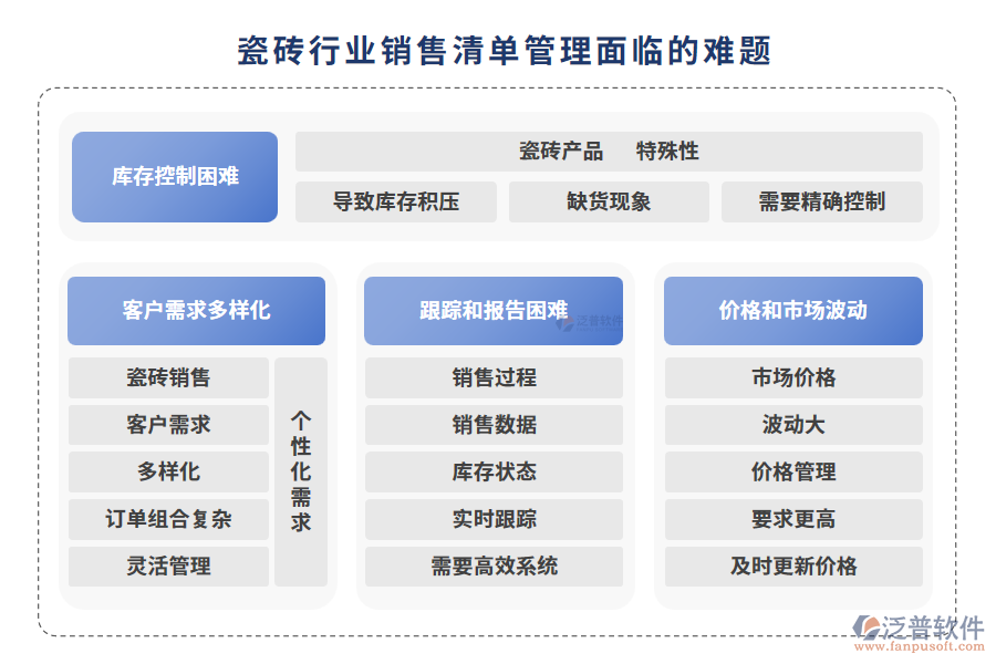 瓷磚行業(yè)銷售清單管理面臨的難題