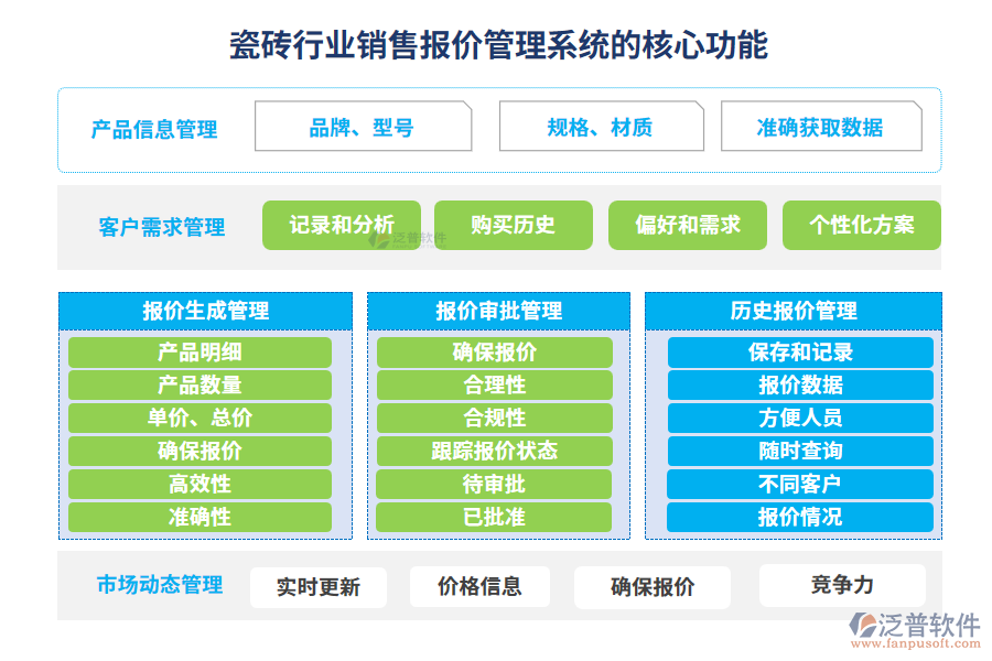 瓷磚行業(yè)銷(xiāo)售報(bào)價(jià)管理系統(tǒng)的核心功能