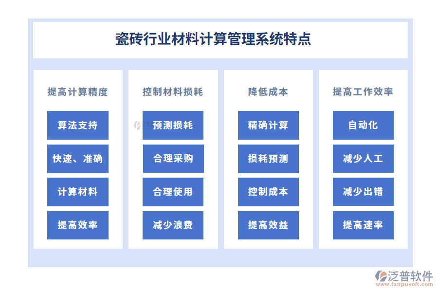 瓷磚行業(yè)材料計算管理系統(tǒng)特點
