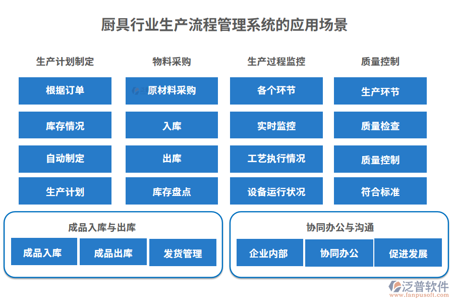 廚具行業(yè)生產(chǎn)流程管理系統(tǒng)的應用場景
