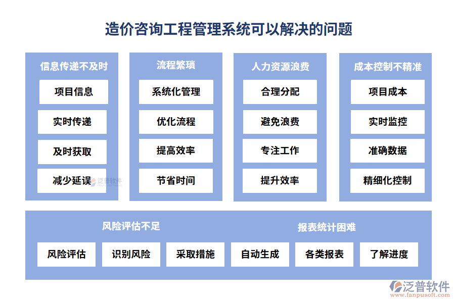 造價(jià)咨詢工程管理系統(tǒng)可以解決的問題
