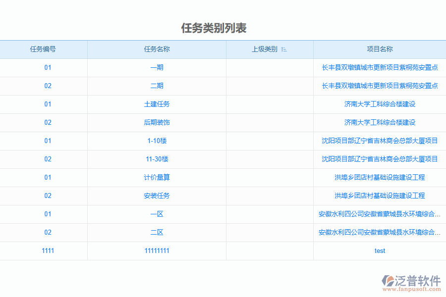 造價行業(yè)工作任務(wù)管理應(yīng)用場景