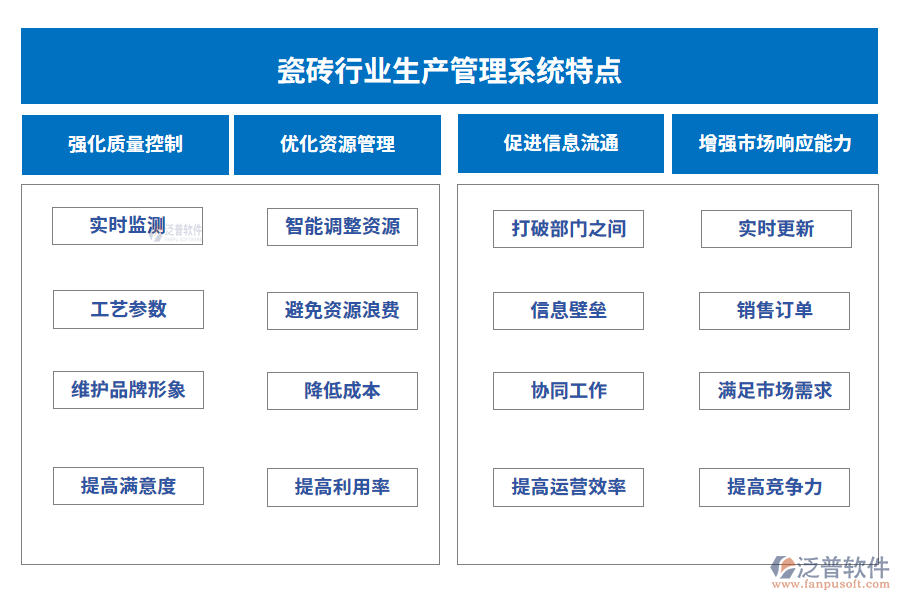 瓷磚行業(yè)生產管理系統(tǒng)特點