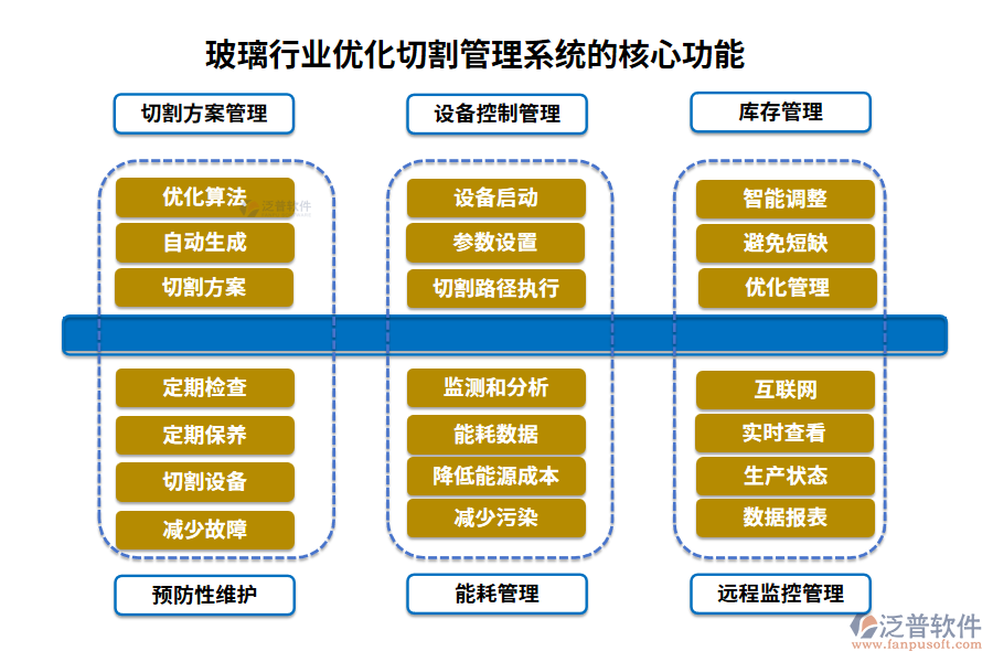 玻璃行業(yè)優(yōu)化切割管理系統的核心功能
