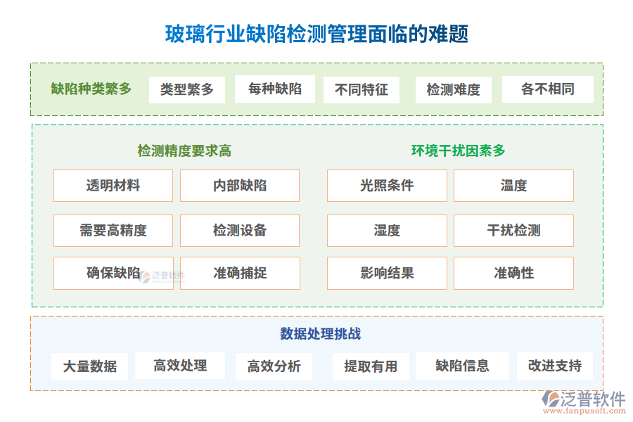 玻璃行業(yè)缺陷檢測(cè)管理面臨的難題