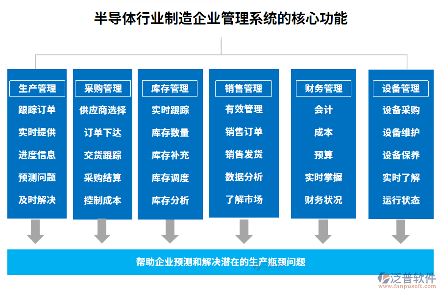半導體行業(yè)制造企業(yè)管理系統(tǒng)的核心功能