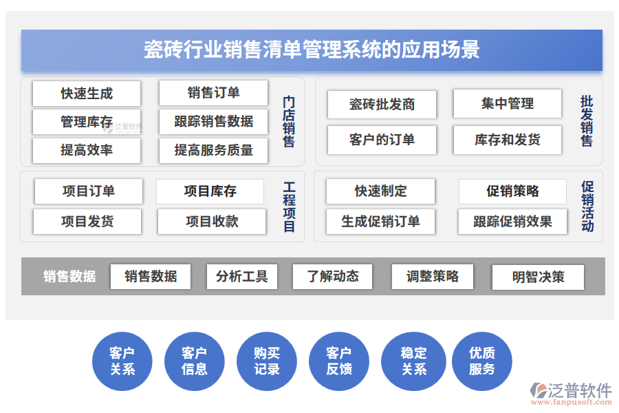 瓷磚行業(yè)銷售清單管理系統(tǒng)的應(yīng)用場(chǎng)景