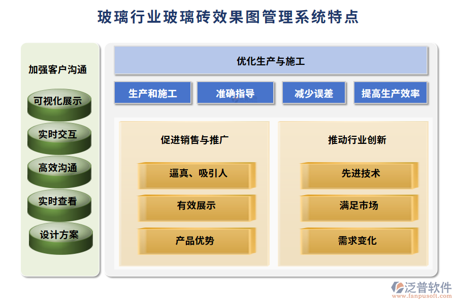 玻璃行業(yè)玻璃磚效果圖管理系統(tǒng)特點