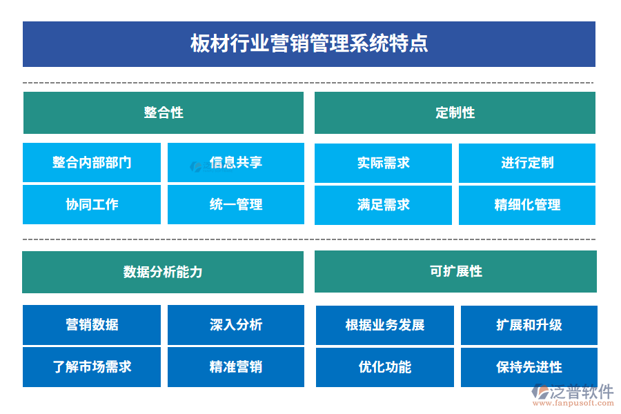 板材行業(yè)營銷管理系統(tǒng)特點(diǎn)