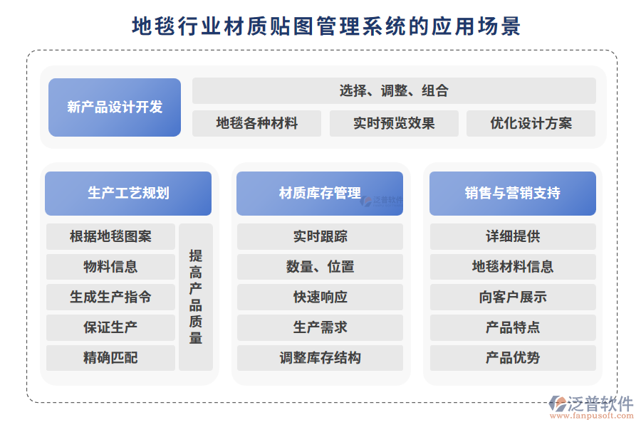 地毯行業(yè)材質(zhì)貼圖管理系統(tǒng)的應(yīng)用場景