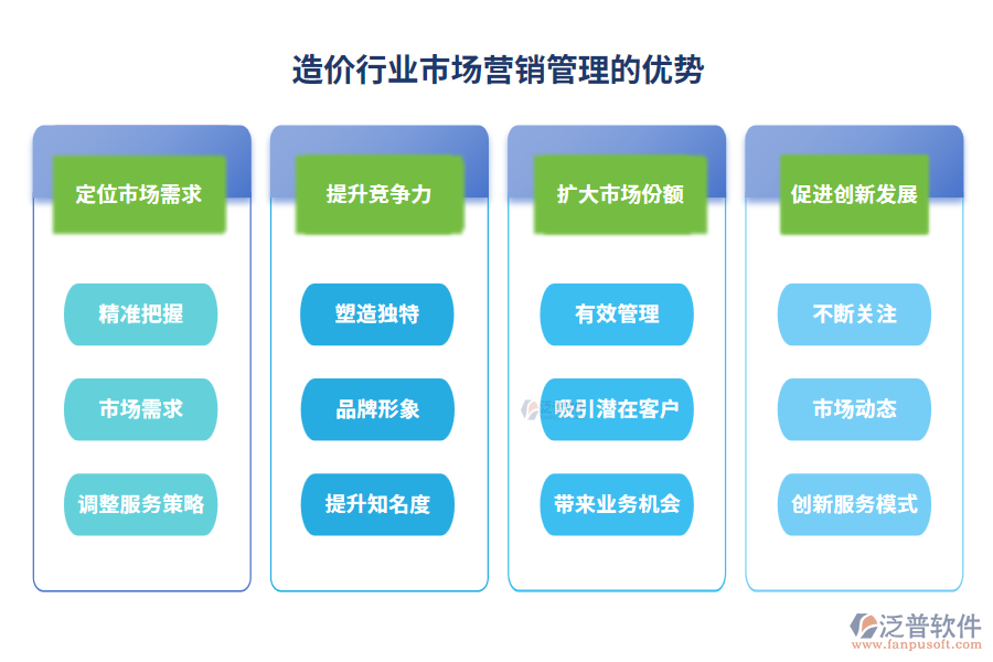 造價行業(yè)市場營銷管理的優(yōu)勢