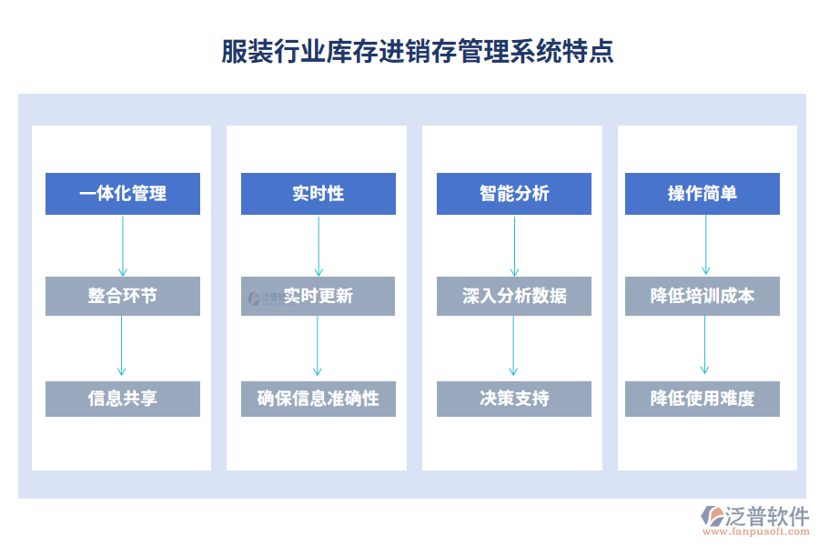 服裝行業(yè)庫(kù)存進(jìn)銷(xiāo)存管理系統(tǒng)特點(diǎn)