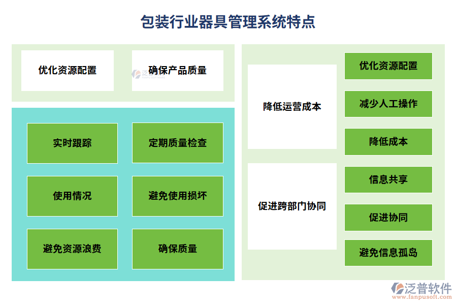 包裝行業(yè)器具管理系統(tǒng)特點