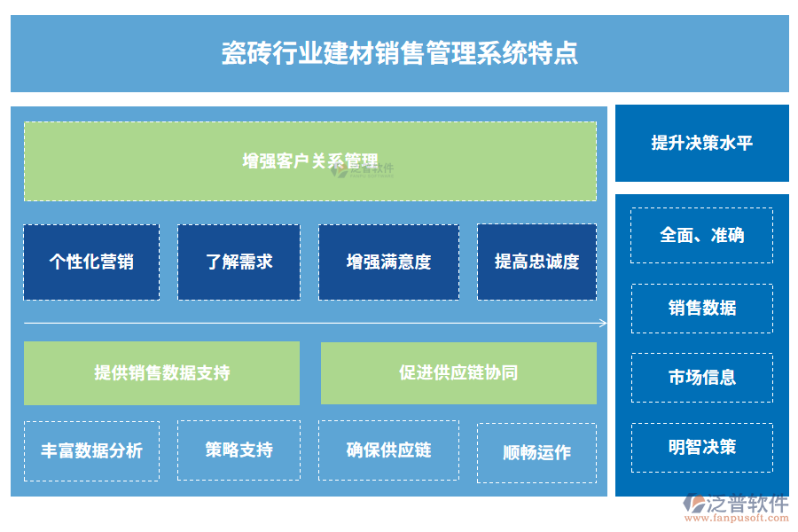 瓷磚行業(yè)建材銷(xiāo)售管理系統(tǒng)特點(diǎn)