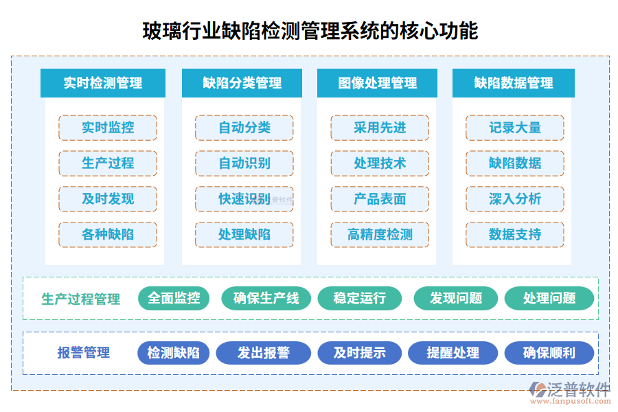 玻璃行業(yè)缺陷檢測(cè)管理系統(tǒng)的核心功能