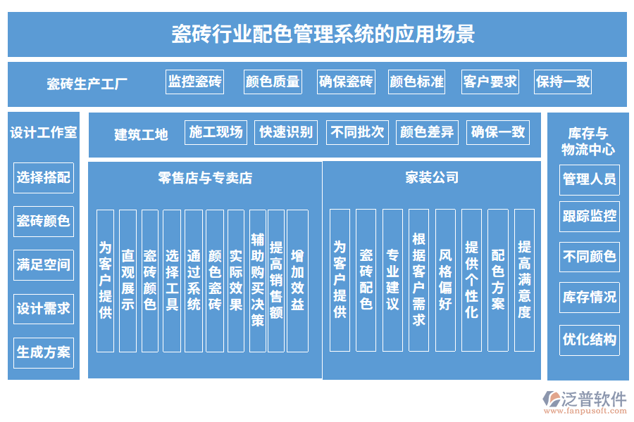 瓷磚行業(yè)配色管理系統(tǒng)的應用場景