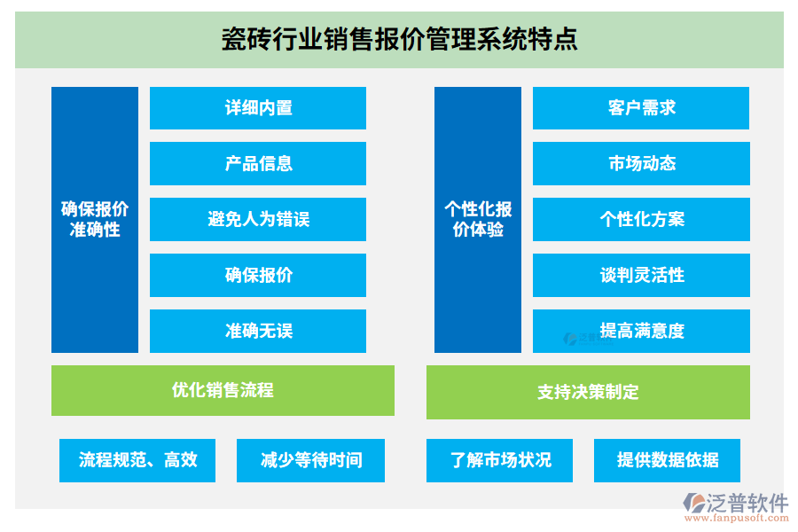 瓷磚行業(yè)銷(xiāo)售報(bào)價(jià)管理系統(tǒng)特點(diǎn)