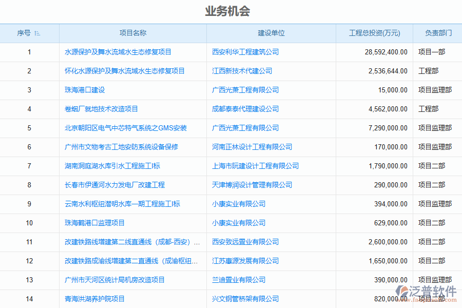 造價行業(yè)組織項目管理應(yīng)用場景