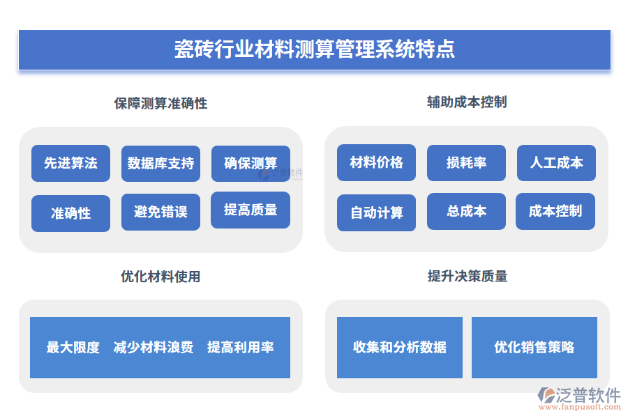 瓷磚行業(yè)材料測(cè)算管理系統(tǒng)特點(diǎn)