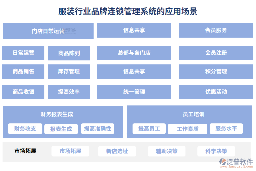 服裝行業(yè)品牌連鎖管理系統(tǒng)的應(yīng)用場(chǎng)景