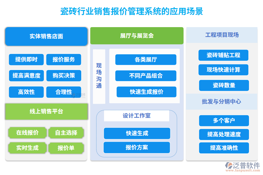 瓷磚行業(yè)銷(xiāo)售報(bào)價(jià)管理系統(tǒng)的應(yīng)用場(chǎng)景