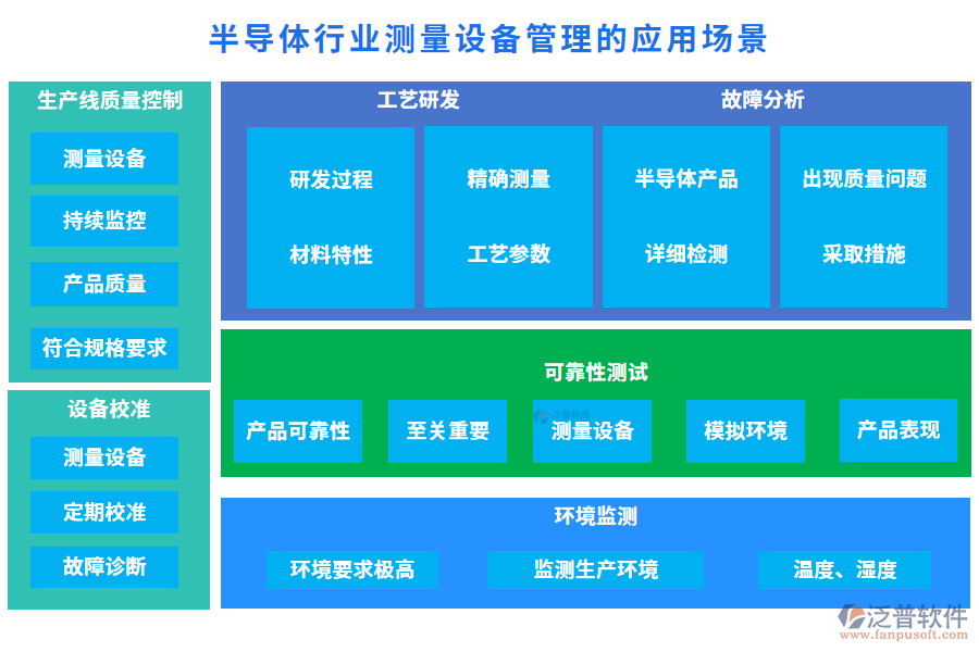 半導體行業(yè)測量設(shè)備管理的應(yīng)用場景