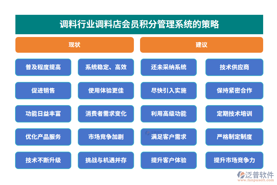 調(diào)料行業(yè)調(diào)料店會員積分管理系統(tǒng)的策略