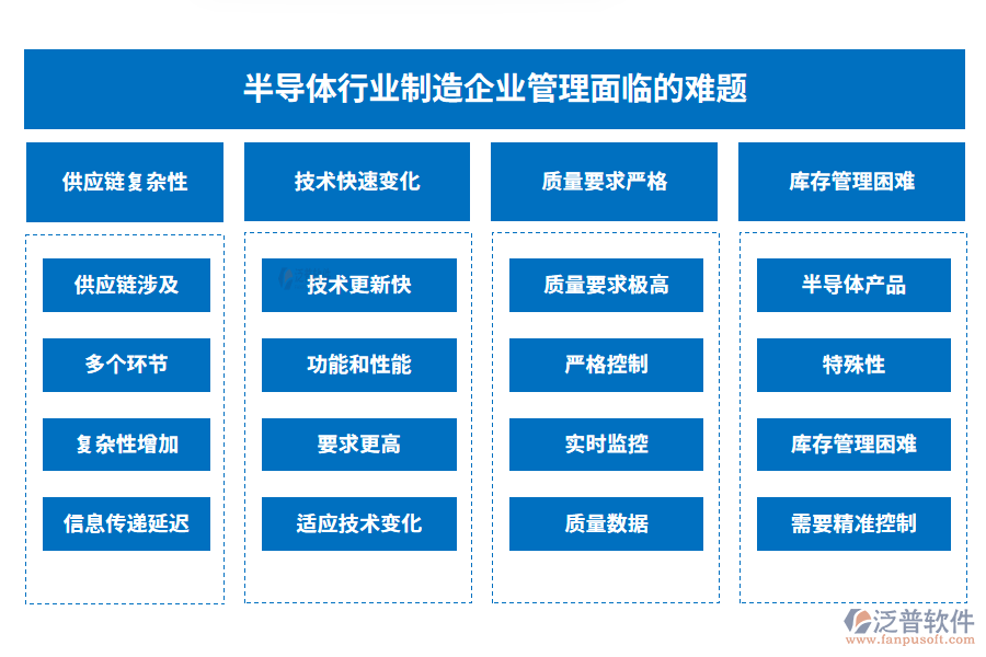 半導體行業(yè)制造企業(yè)管理面臨的難題