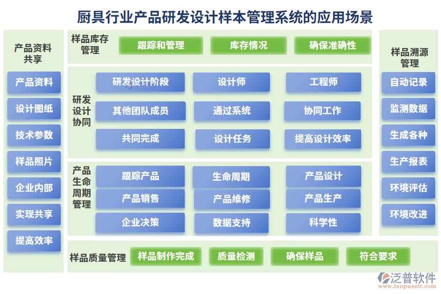 廚具行業(yè)產(chǎn)品研發(fā)設(shè)計(jì)樣本管理系統(tǒng)的應(yīng)用場景