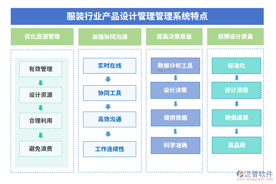 服裝行業(yè)產(chǎn)品設(shè)計管理管理系統(tǒng)特點