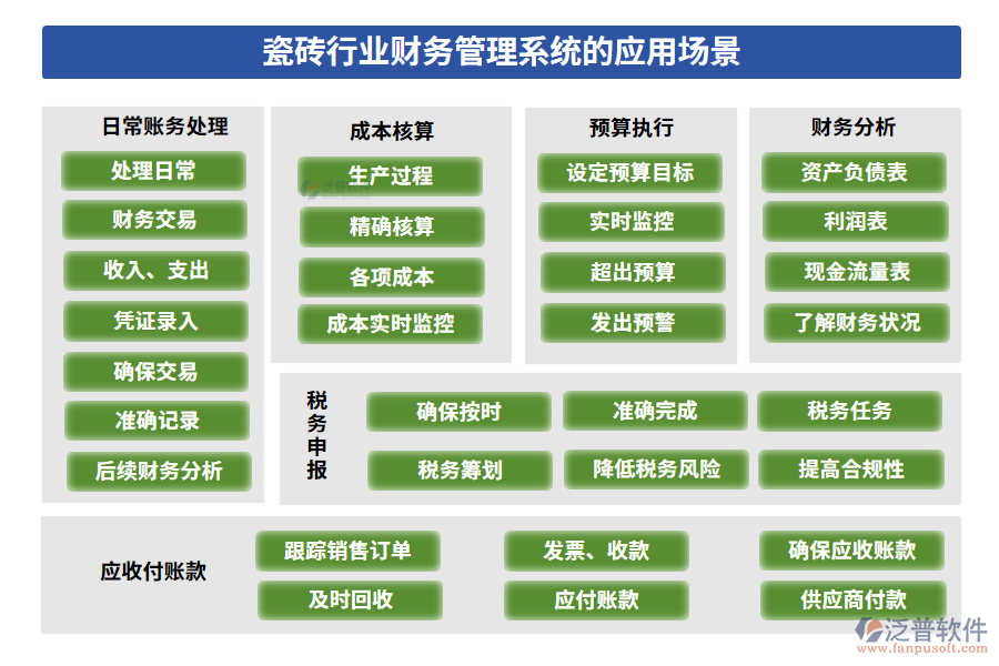 瓷磚行業(yè)財(cái)務(wù)管理系統(tǒng)的應(yīng)用場景