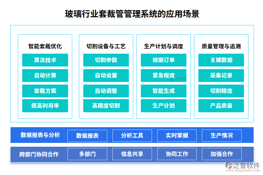 玻璃行業(yè)套裁管管理系統(tǒng)的應(yīng)用場景