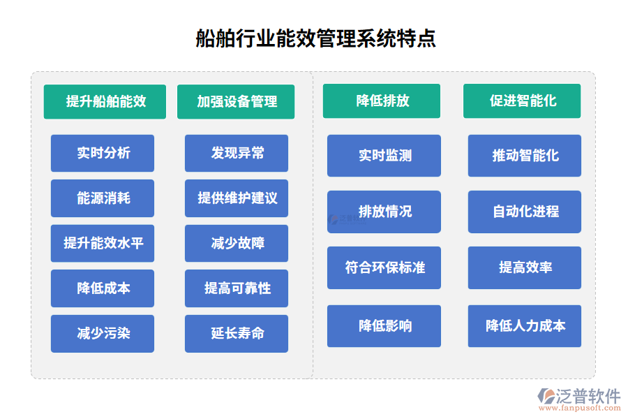 船舶行業(yè)能效管理系統(tǒng)特點(diǎn)