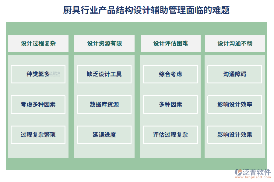 廚具行業(yè)產(chǎn)品結(jié)構(gòu)設(shè)計輔助管理面臨的難題