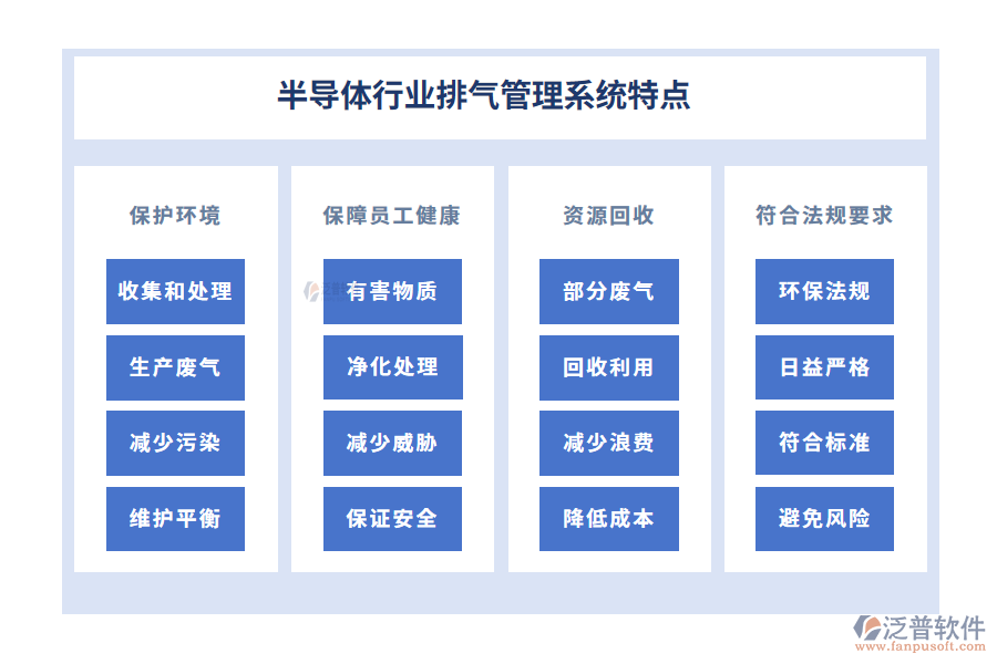 半導體行業(yè)排氣管理系統(tǒng)特點