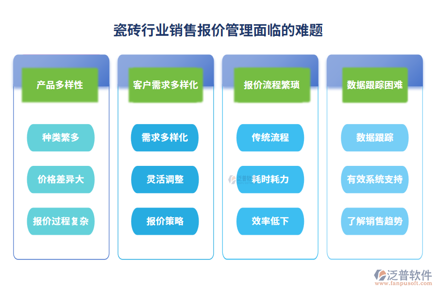 瓷磚行業(yè)銷(xiāo)售報(bào)價(jià)管理面臨的難題