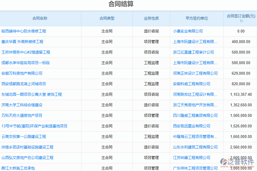 造價行業(yè)咨詢合同管理的優(yōu)勢